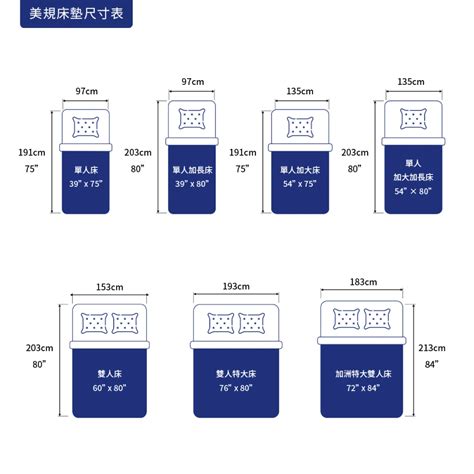 中床尺寸|床墊尺寸怎麼選？統整各國床墊尺寸對照表，快速找到心儀床墊！